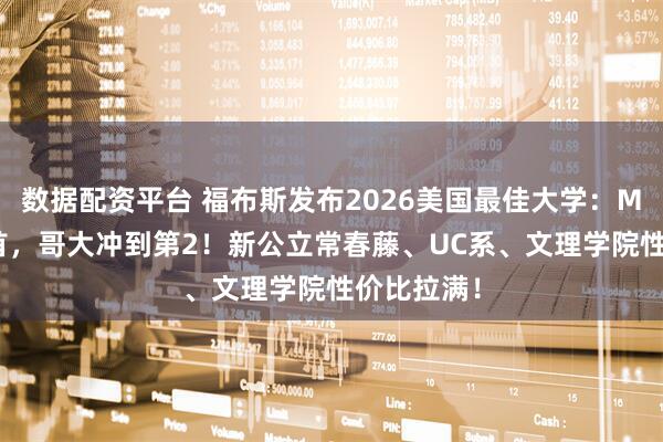 数据配资平台 福布斯发布2026美国最佳大学：MIT重回榜首，哥大冲到第2！新公立常春藤、UC系、文理学院性价比拉满！